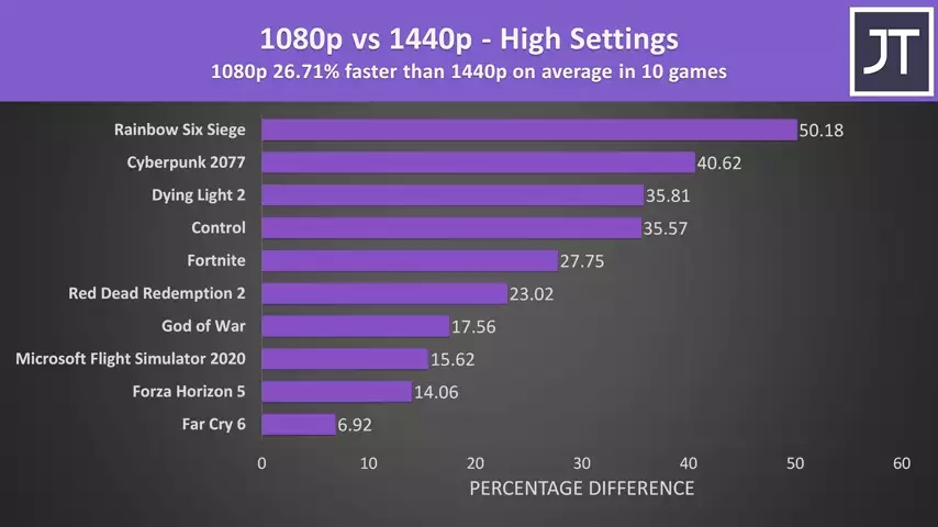 Is 4K Gaming on a Thin Laptop Actually Possible?