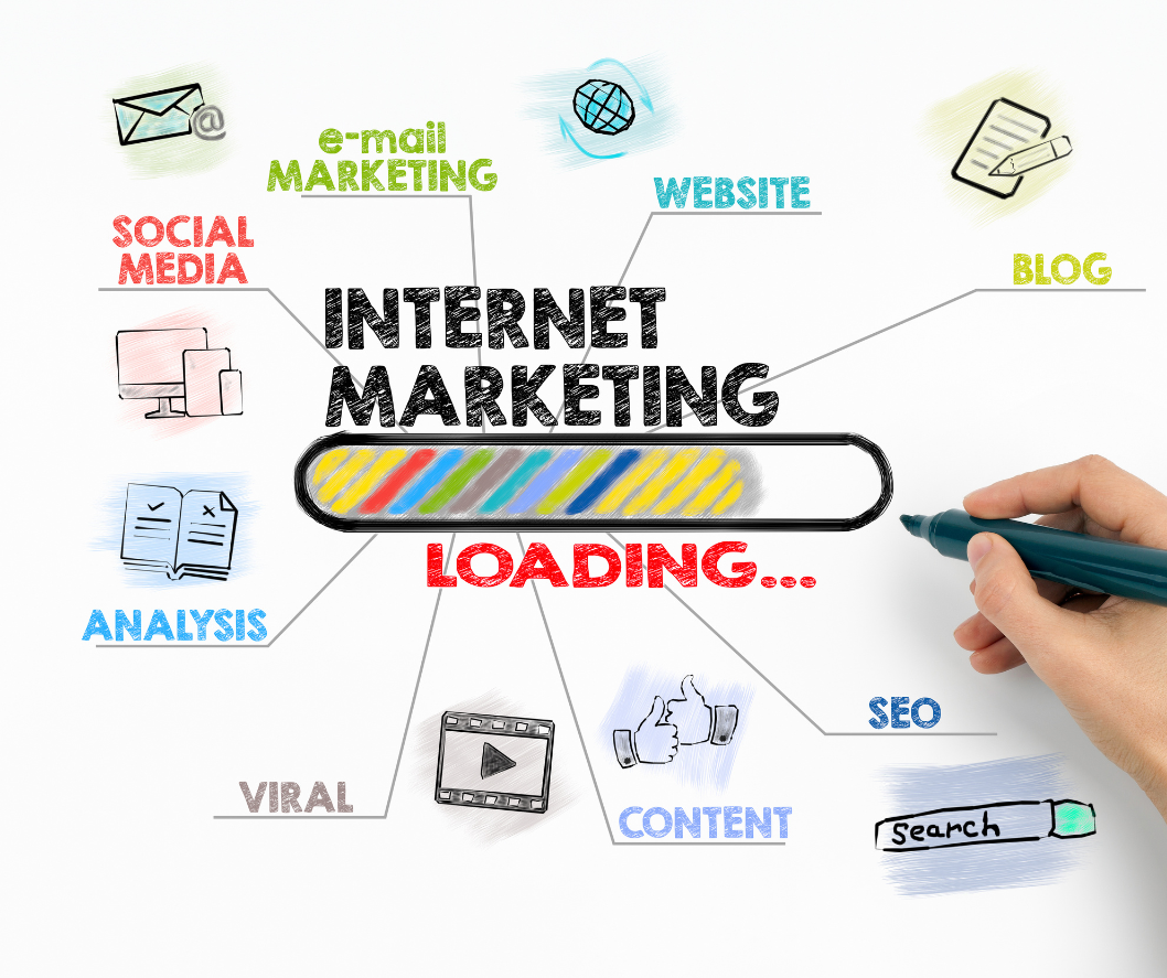 What Miami Internet Marketing Company can do for your business to grow?