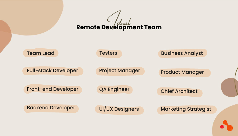 Hire Remote Developers or an Entire Development Team - The Complete Guide