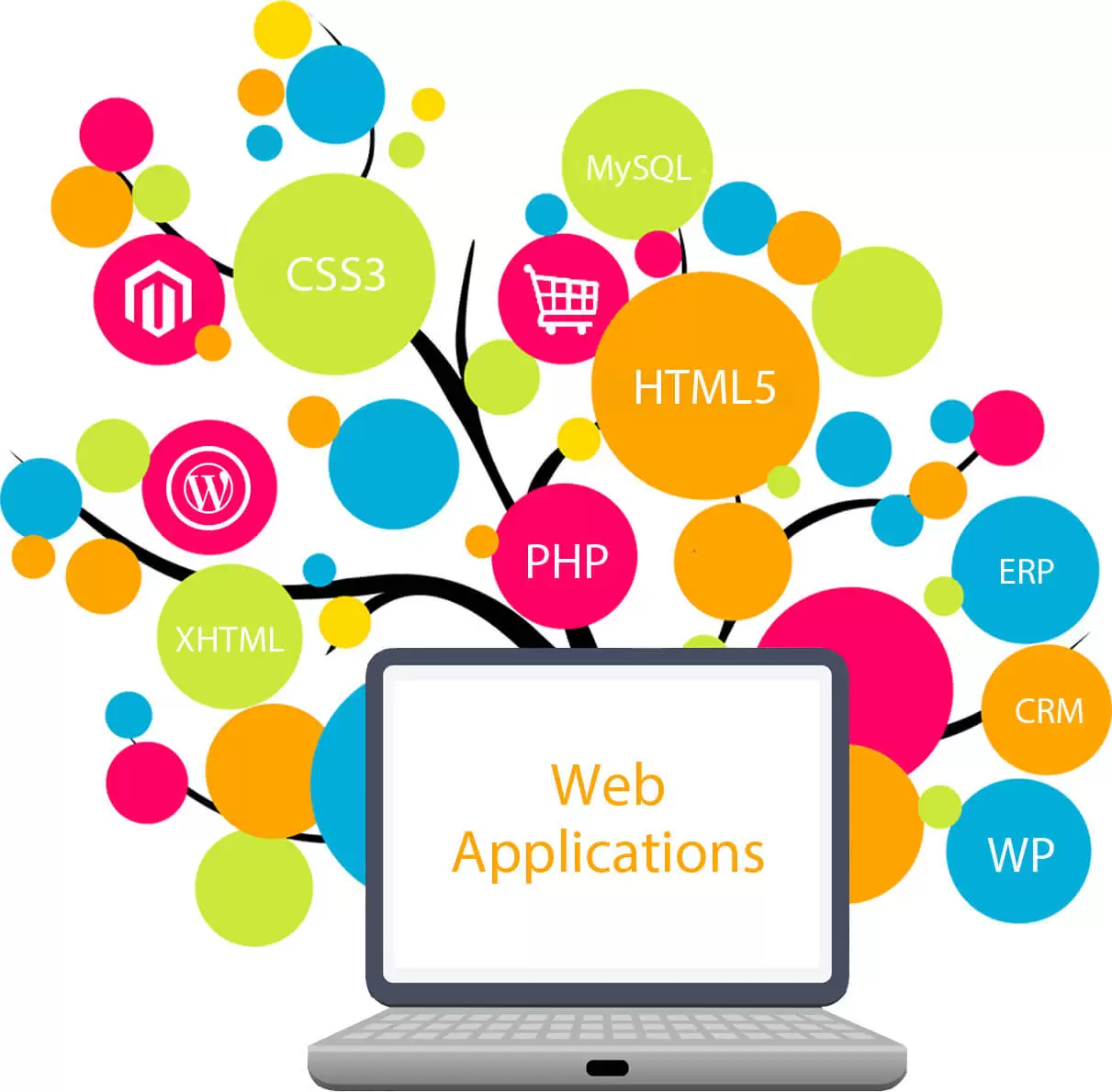 How To Develop Secure Web Application In ASP NET?