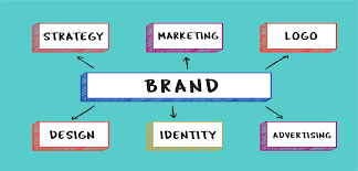 Unleashing the Power of Strategic Branding Agency: Your Pathway to Success