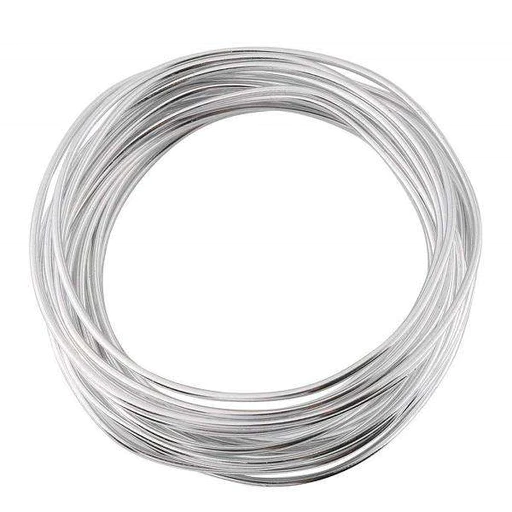 All About Aluminium Wires
