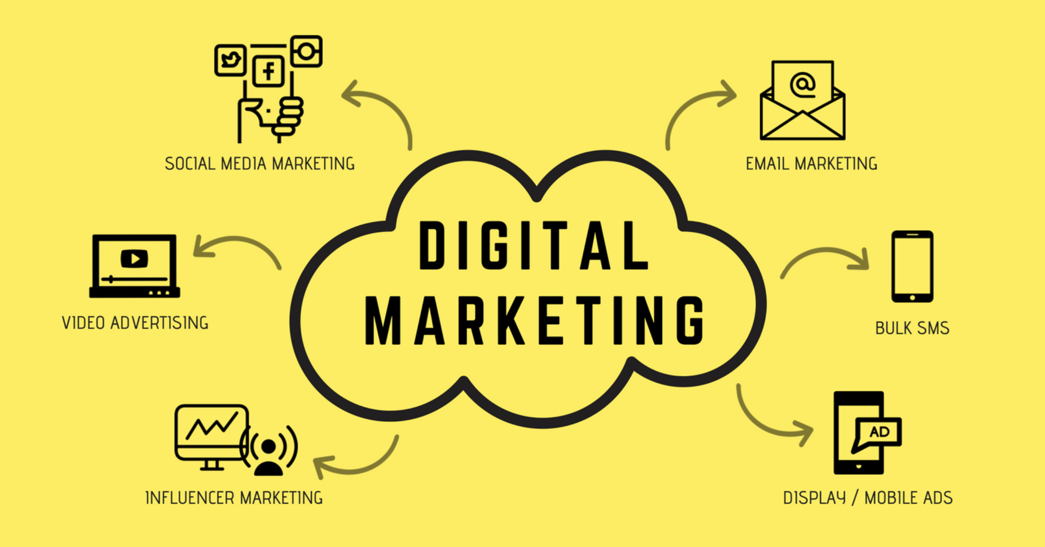 What is an example of digital marketing?
