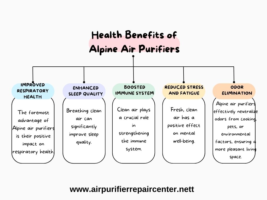 The Benefits of Breathing Fresh Alpine Air: How Alpine Air Purifiers Can Improve Your Health