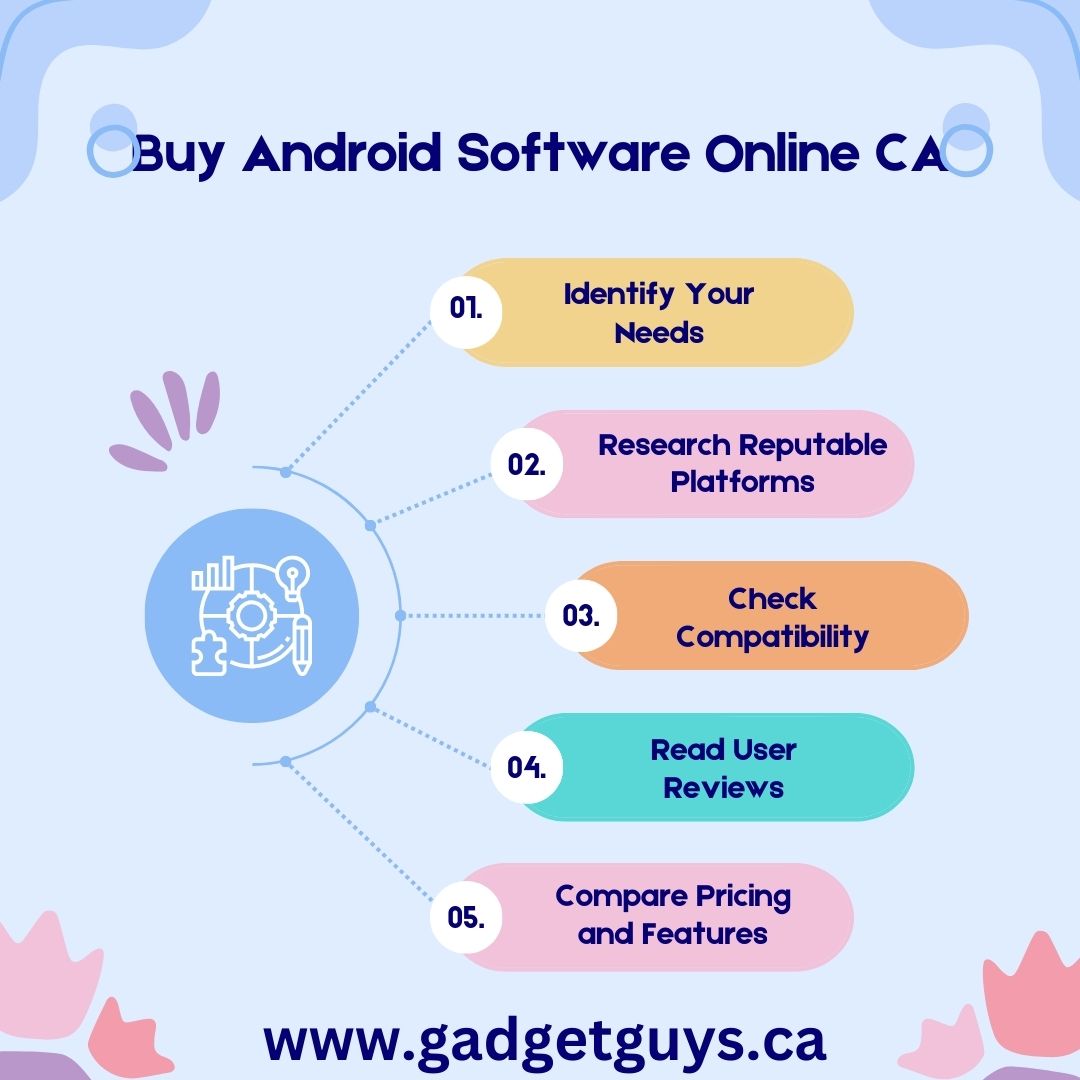 The Ultimate Guide to Buying Android Software Online