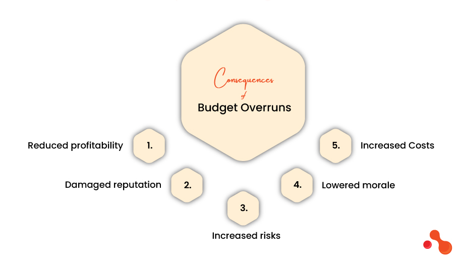 Common Software Development Mistakes for Budget Overruns