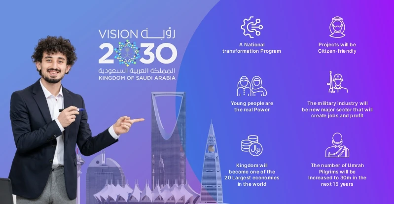 Uplift your eCommerce Business with Saudi Vision 2030