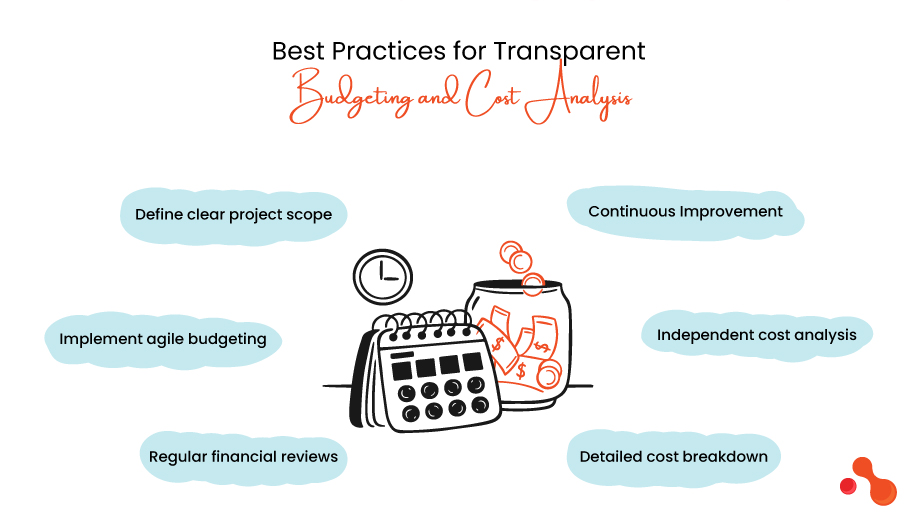 Best Practices for Software Budget Transparency & Analysis