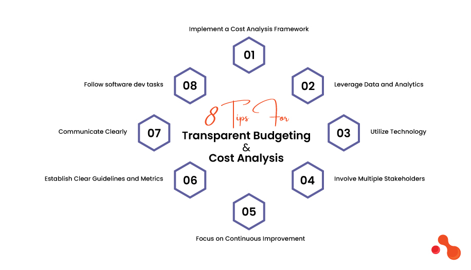 8 Tips To Implement Transparent Software Budgets