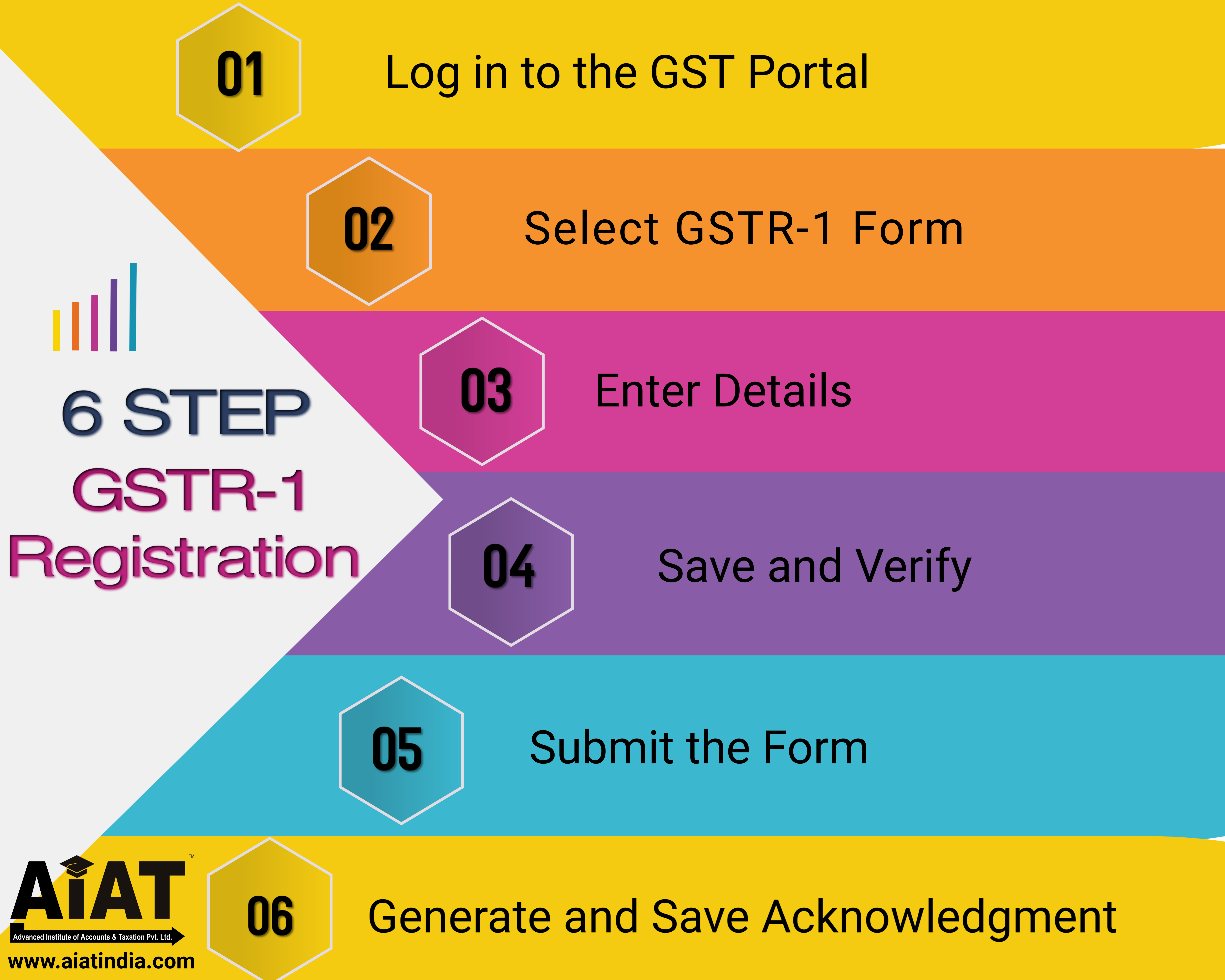 What is GSTR-1? | How to file GSTR 1