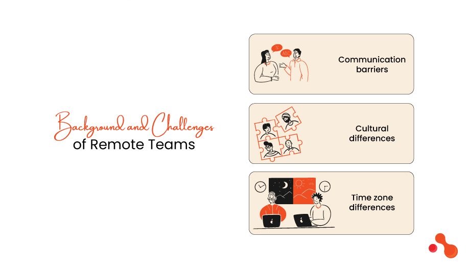 Innovations to maintain project control with remote teams