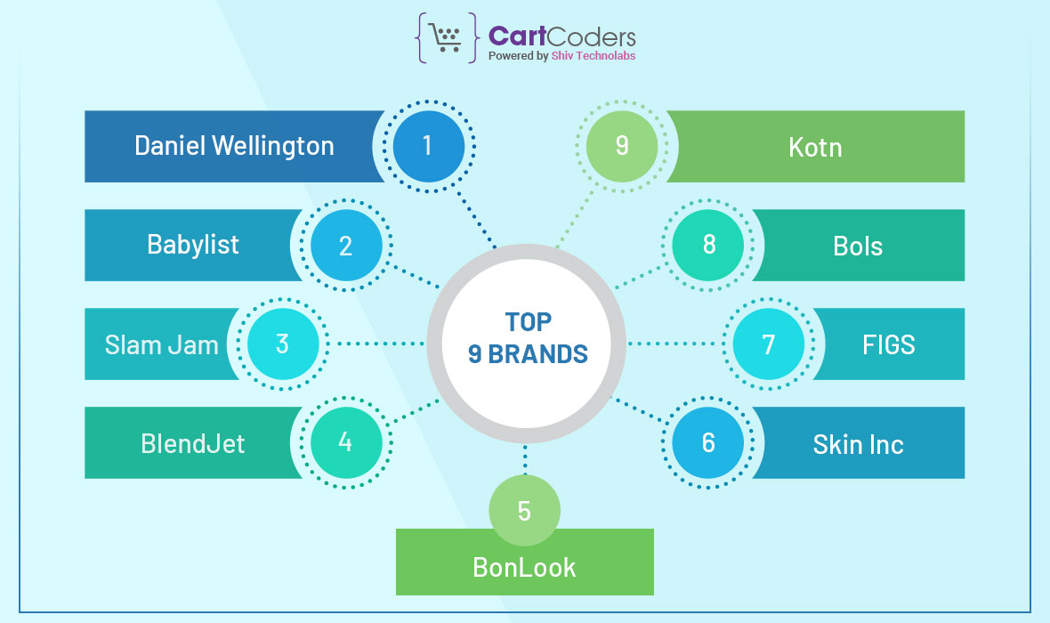 E-commerce Evolution: Top 9 Brands that are Changing the Game With Headless Shopify