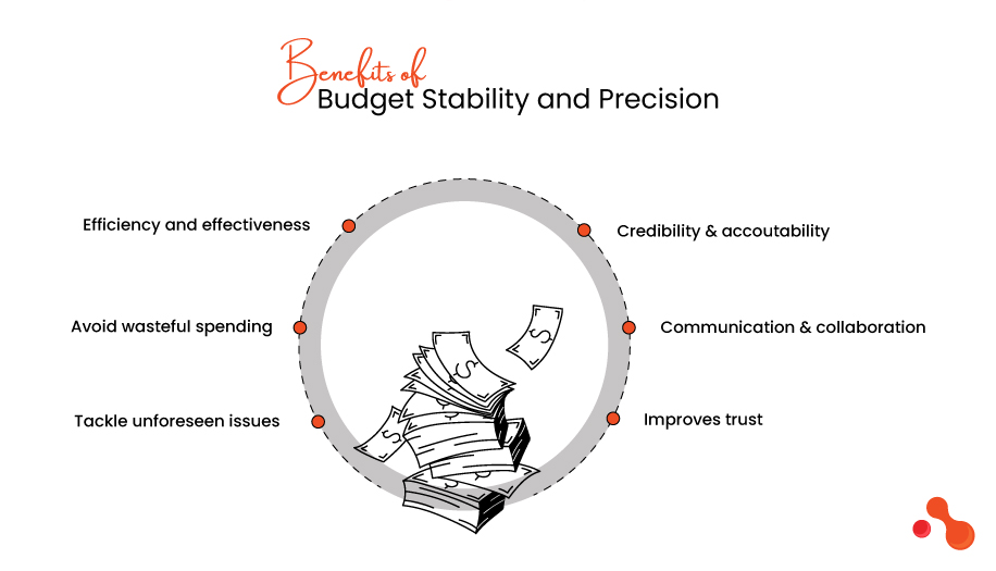 Budget Control Mindset For Software Project Precision