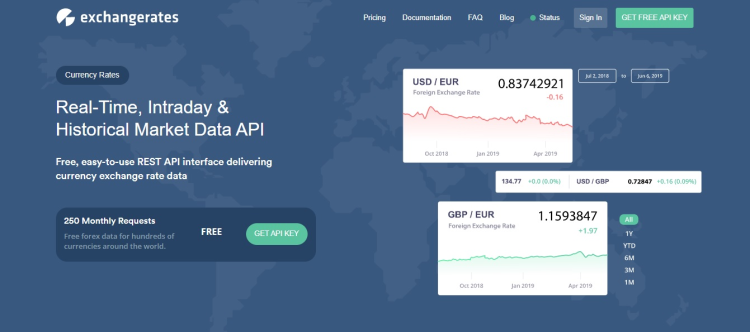 Unlocking Financial Insights: The Power of Free Exchange Rate APIs