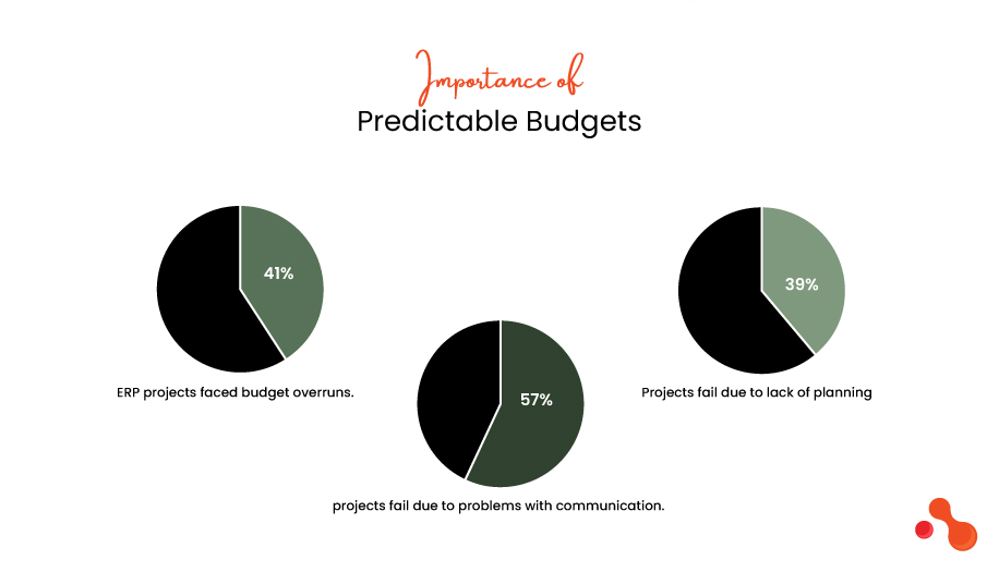 7 Tips for Predictable Budgets in Development Ventures