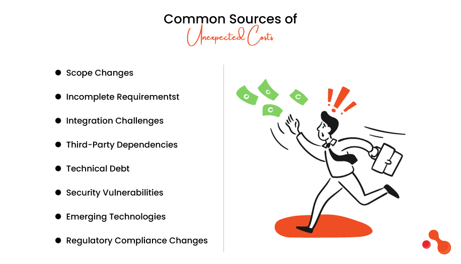 Unexpected Software Costs - Secret Strategies To Succeed