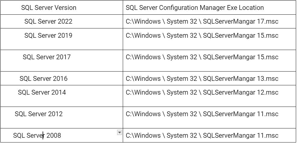 How to View SQL Server Error Log Files -Quick Guide